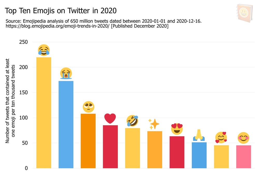 Is the Laughing Crying Emoji Cancelled? Here's What We Know.