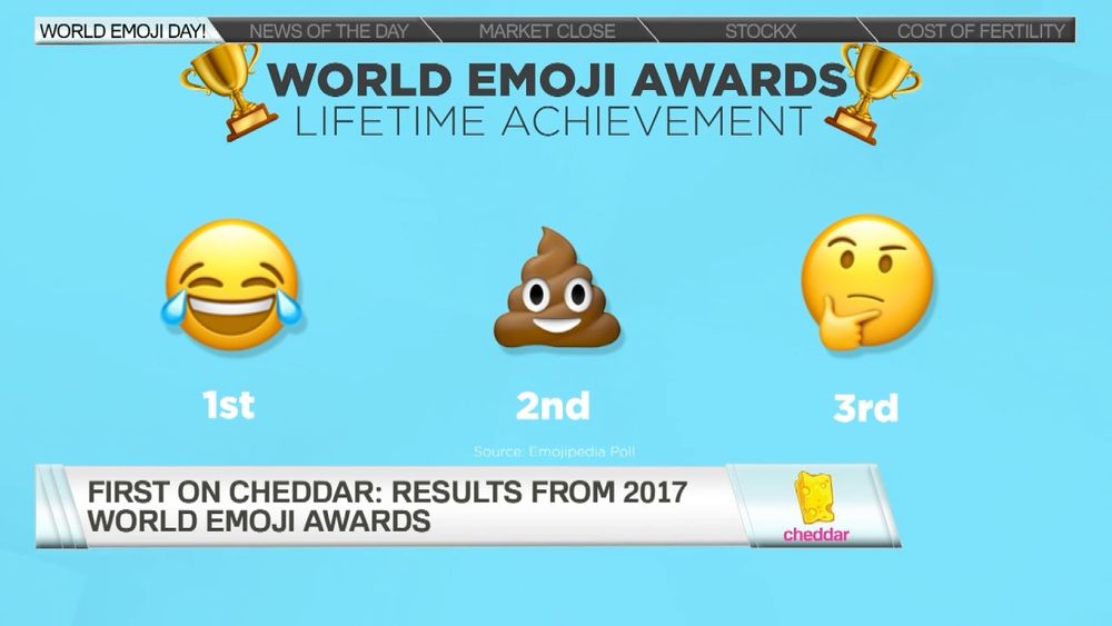 Is the Laughing Crying Emoji Cancelled? Here's What We Know.