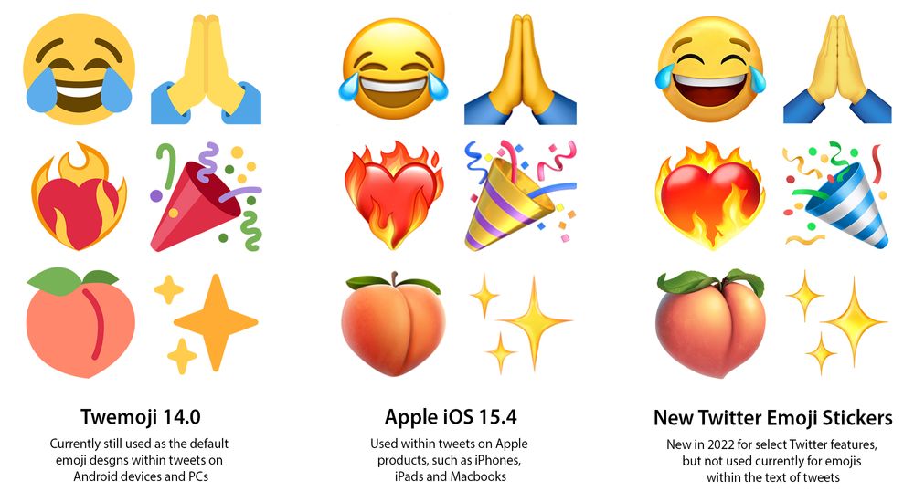 Twitter's Glossy Emoji Stickers on Emojipedia