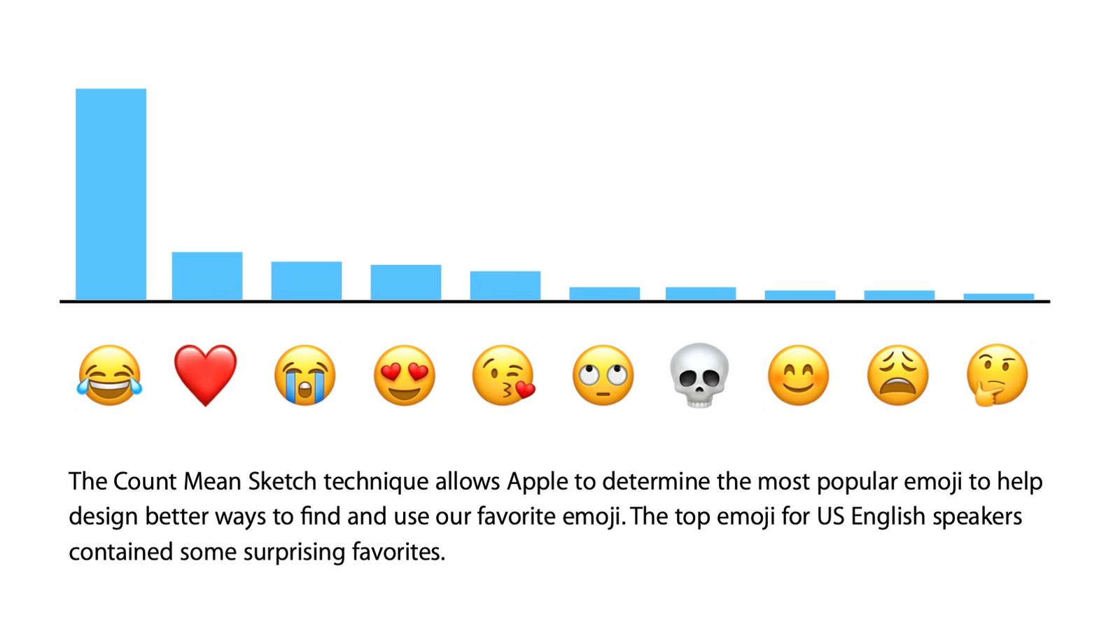Is the Laughing Crying Emoji Cancelled? Here's What We Know.