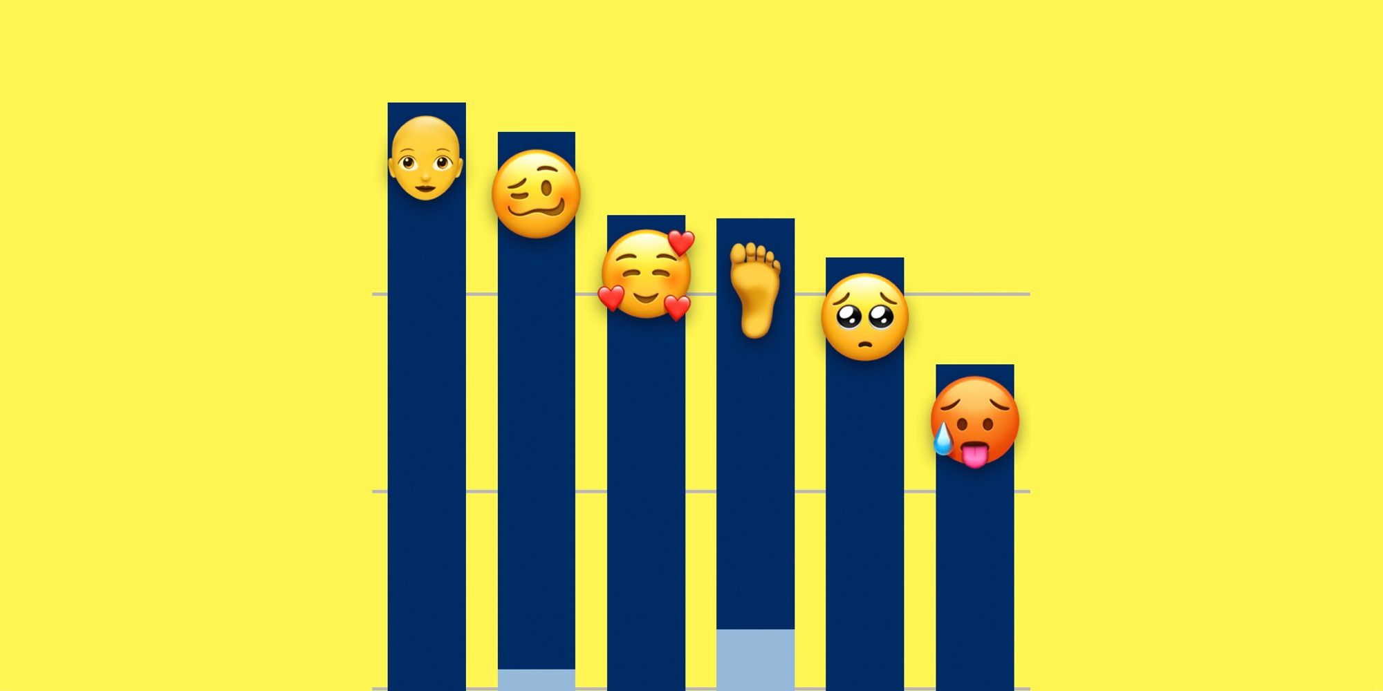 Most Discussed New Emojis of iOS 12.1