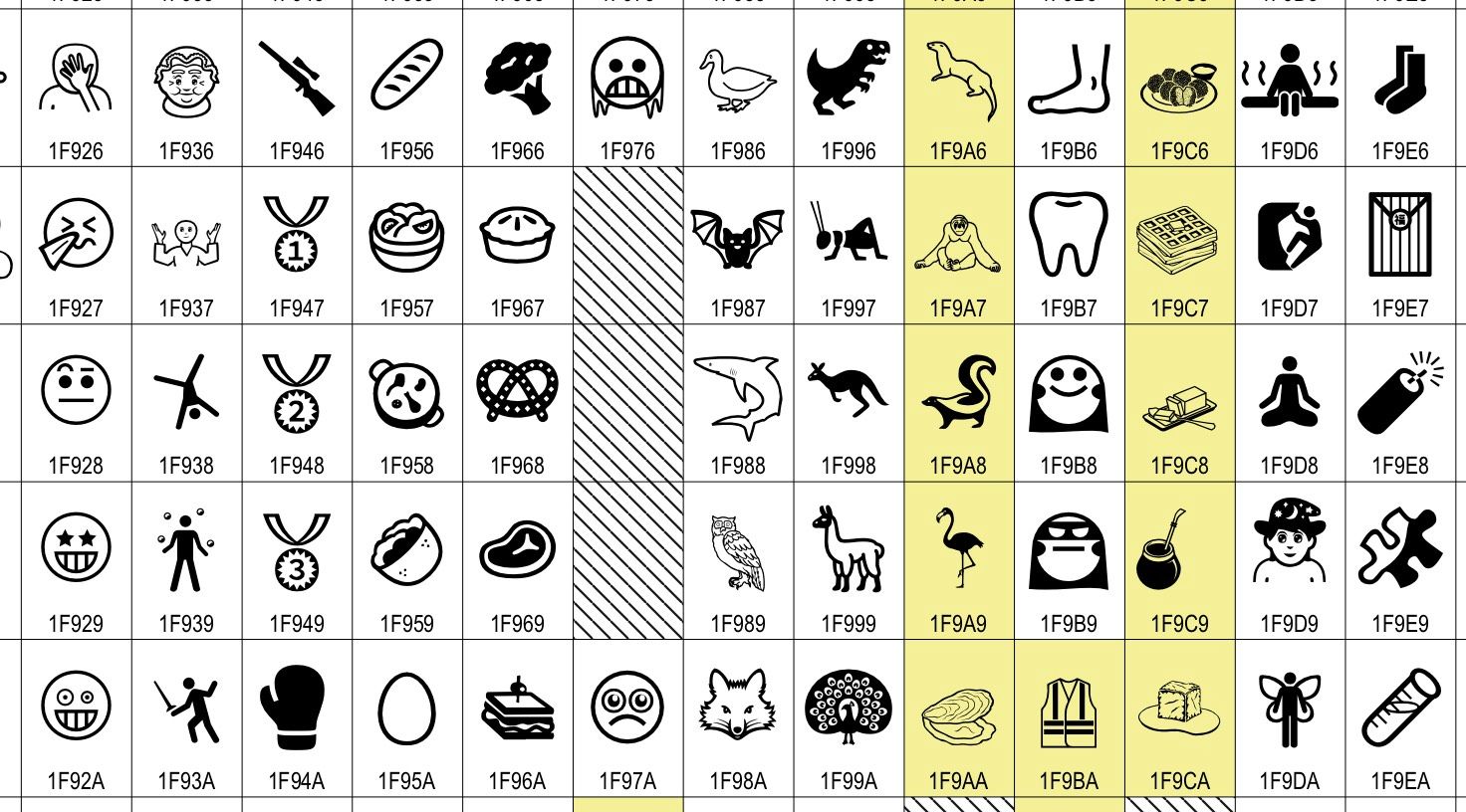 Satisfied shopping What's New in Unicode 12.0, new in 