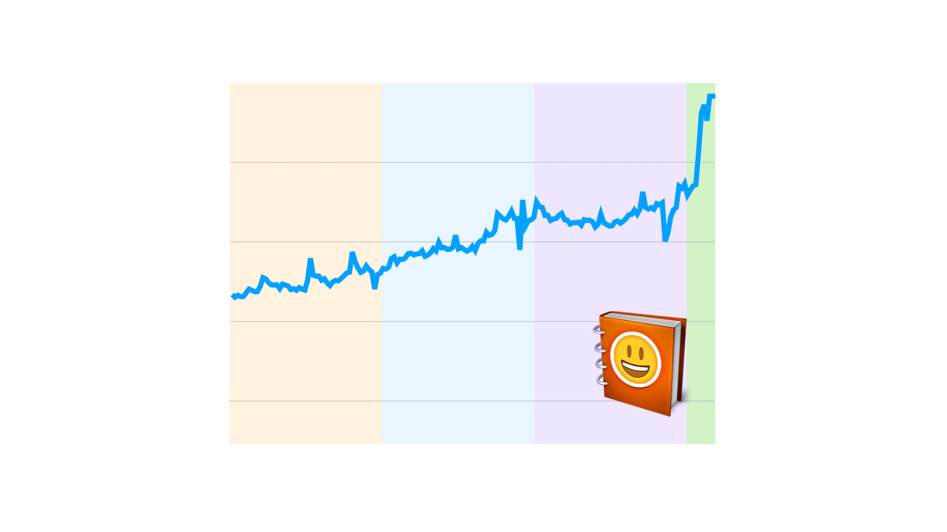 Emojipedia Lookups At All Time High