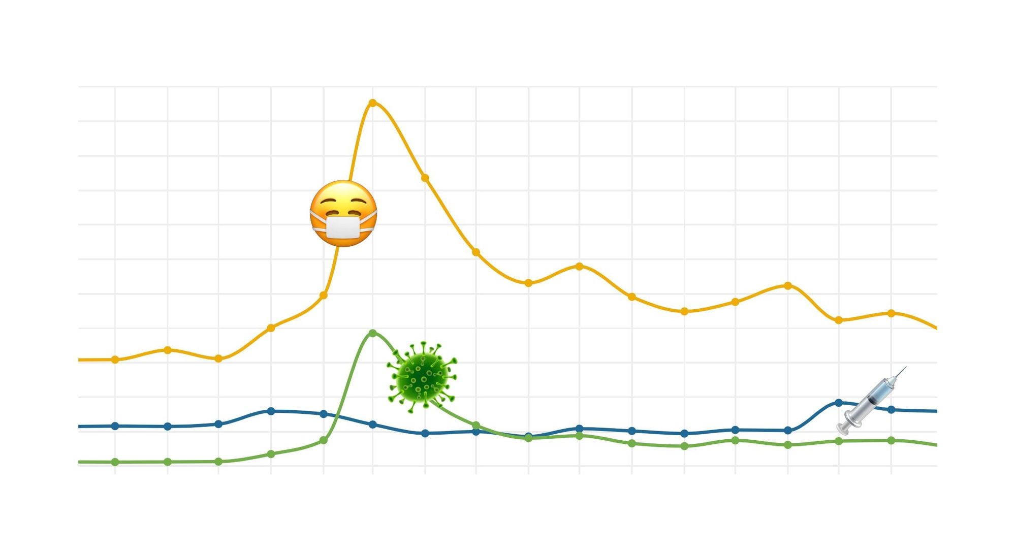 One Year On: Bored of the Pandemic