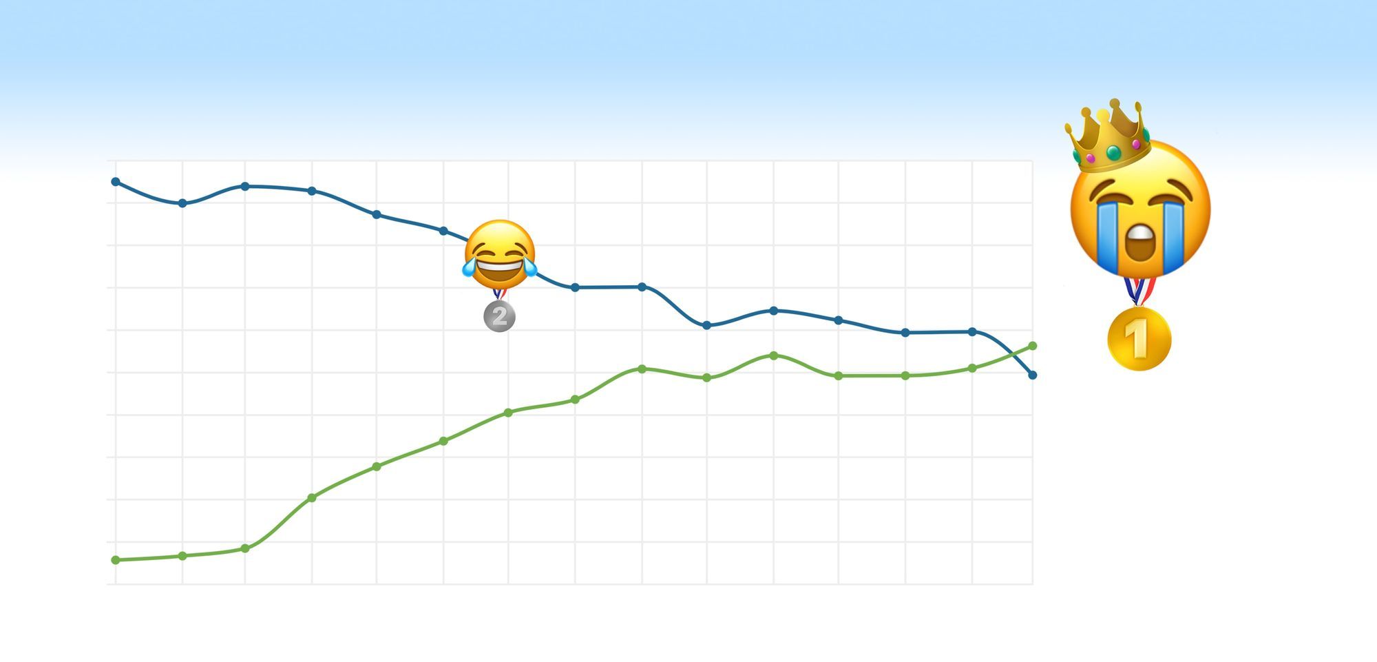 You'll laugh and cry at the most popular emoji on World Emoji Day