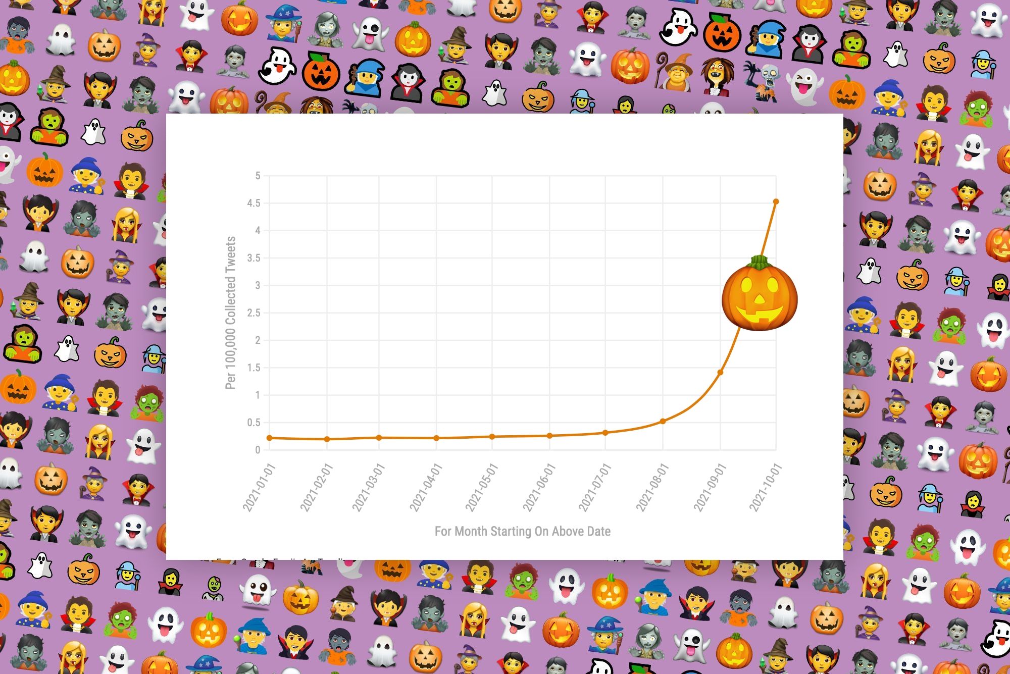 Spooky Emojis Are Trending