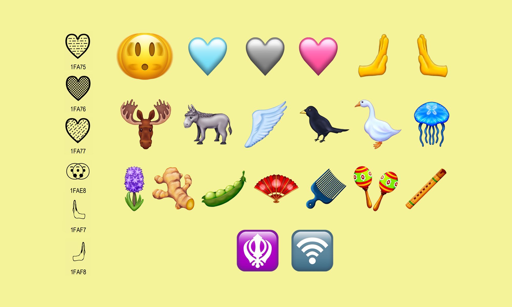 https://blog.emojipedia.org/content/images/size/w2000/2022/09/Emojipedia-Unicode-15_0-Release-Header-Image-4.jpg