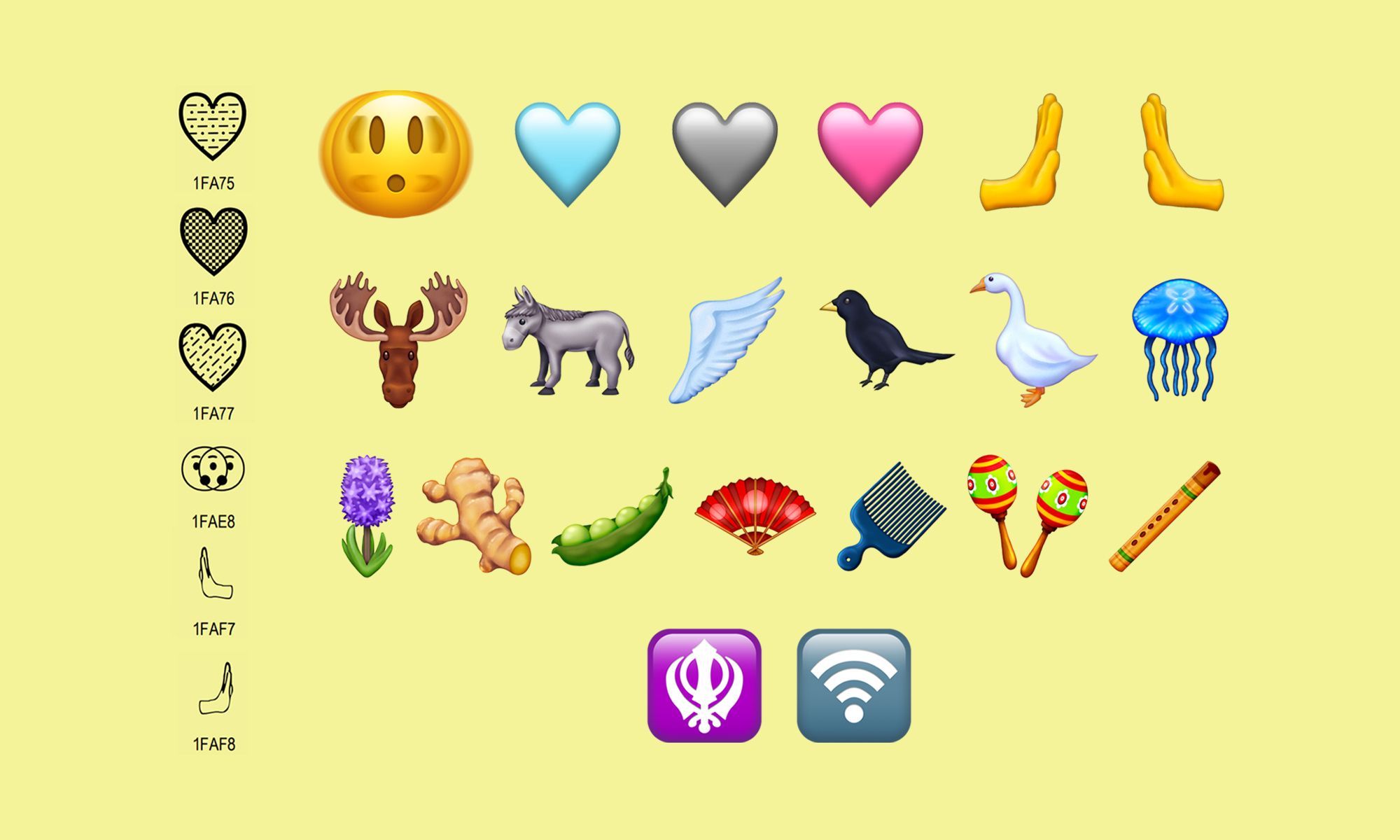 iOS 15.4 Emoji Changelog