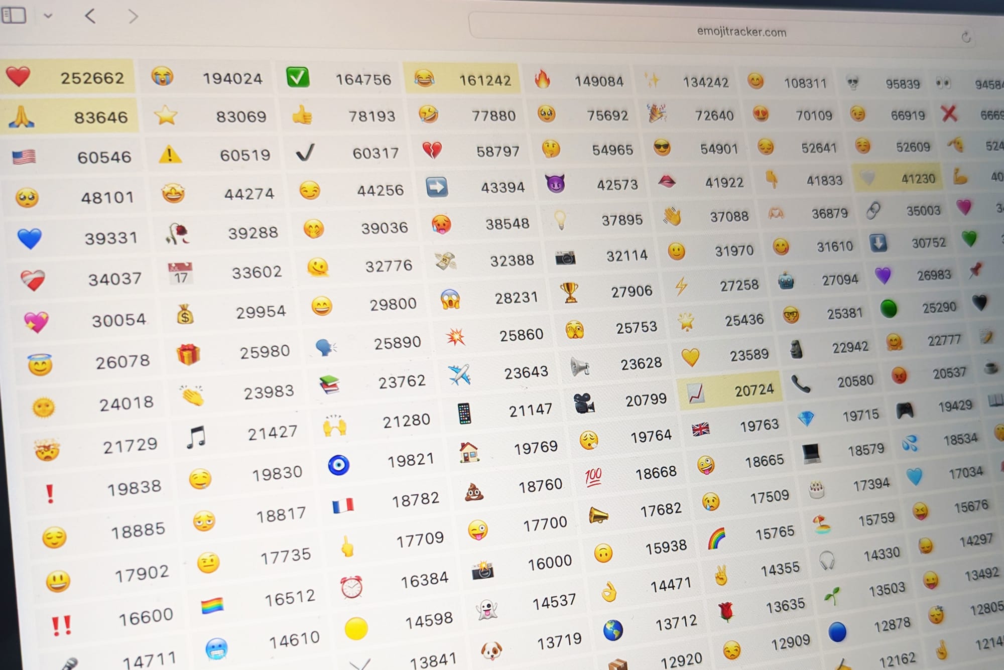 Emojitracker Is Back