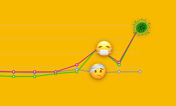 Spread of the Coronavirus Emoji
