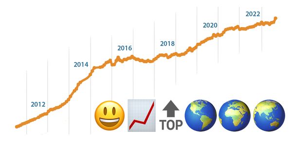 Global Emoji Use Reaches New Heights